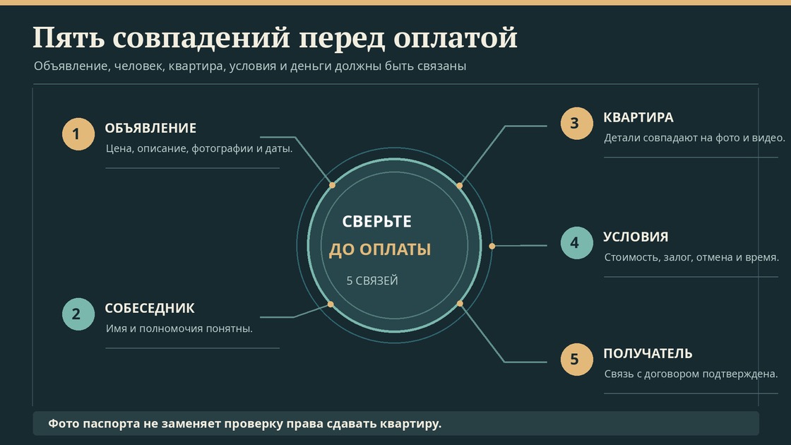 Пять совпадений перед оплатой